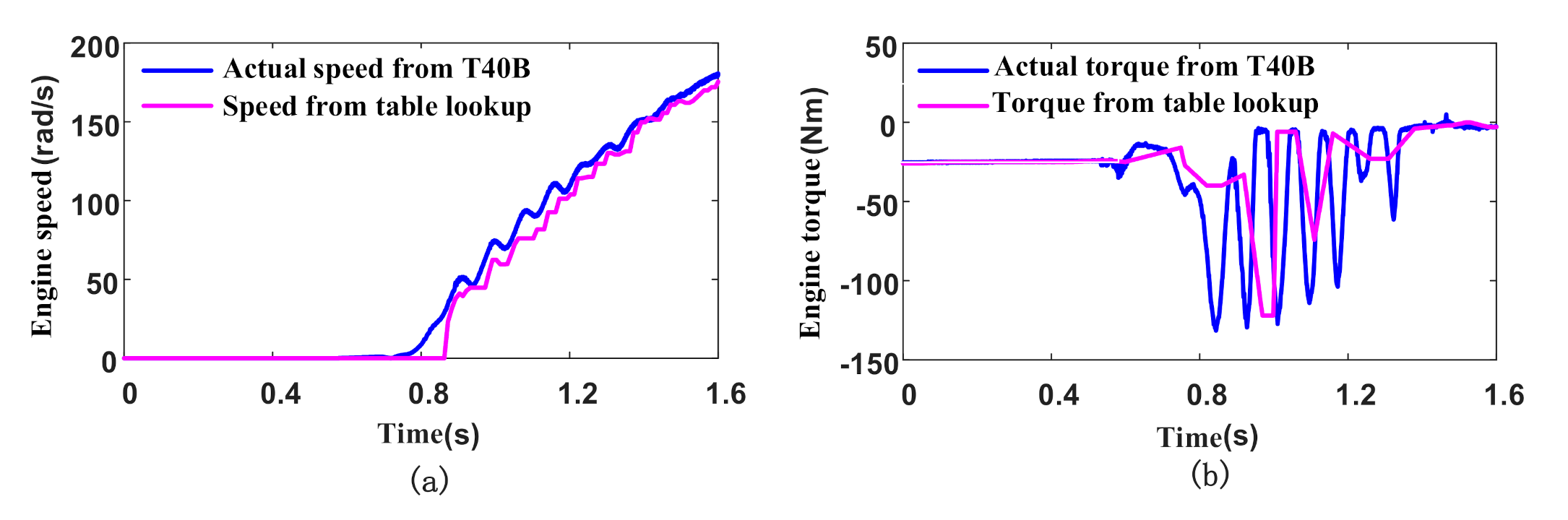 Applsci 11 01846 g007