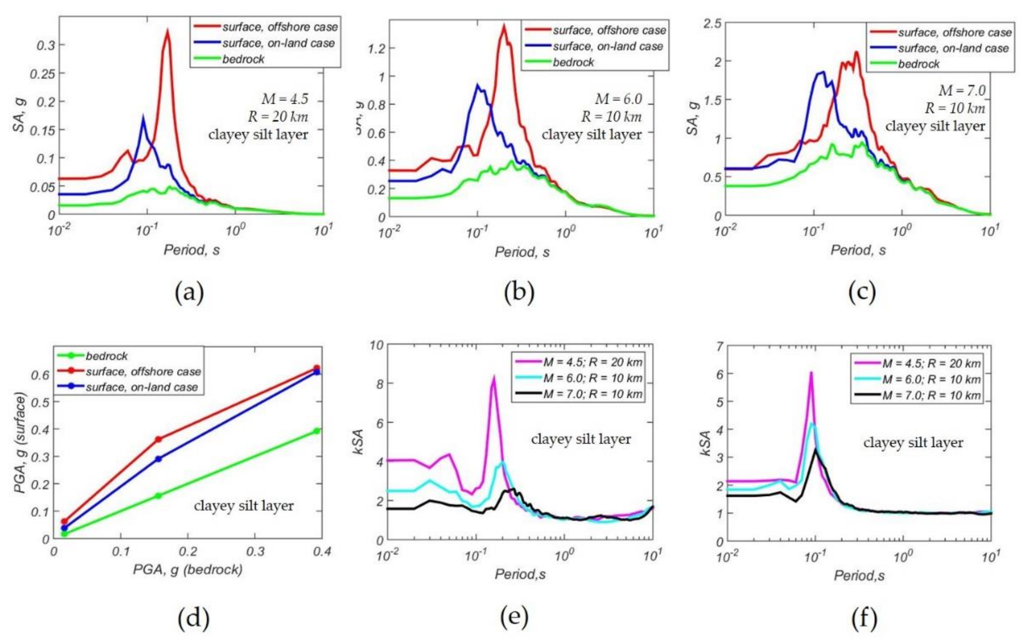 Applsci 11 01854 g011