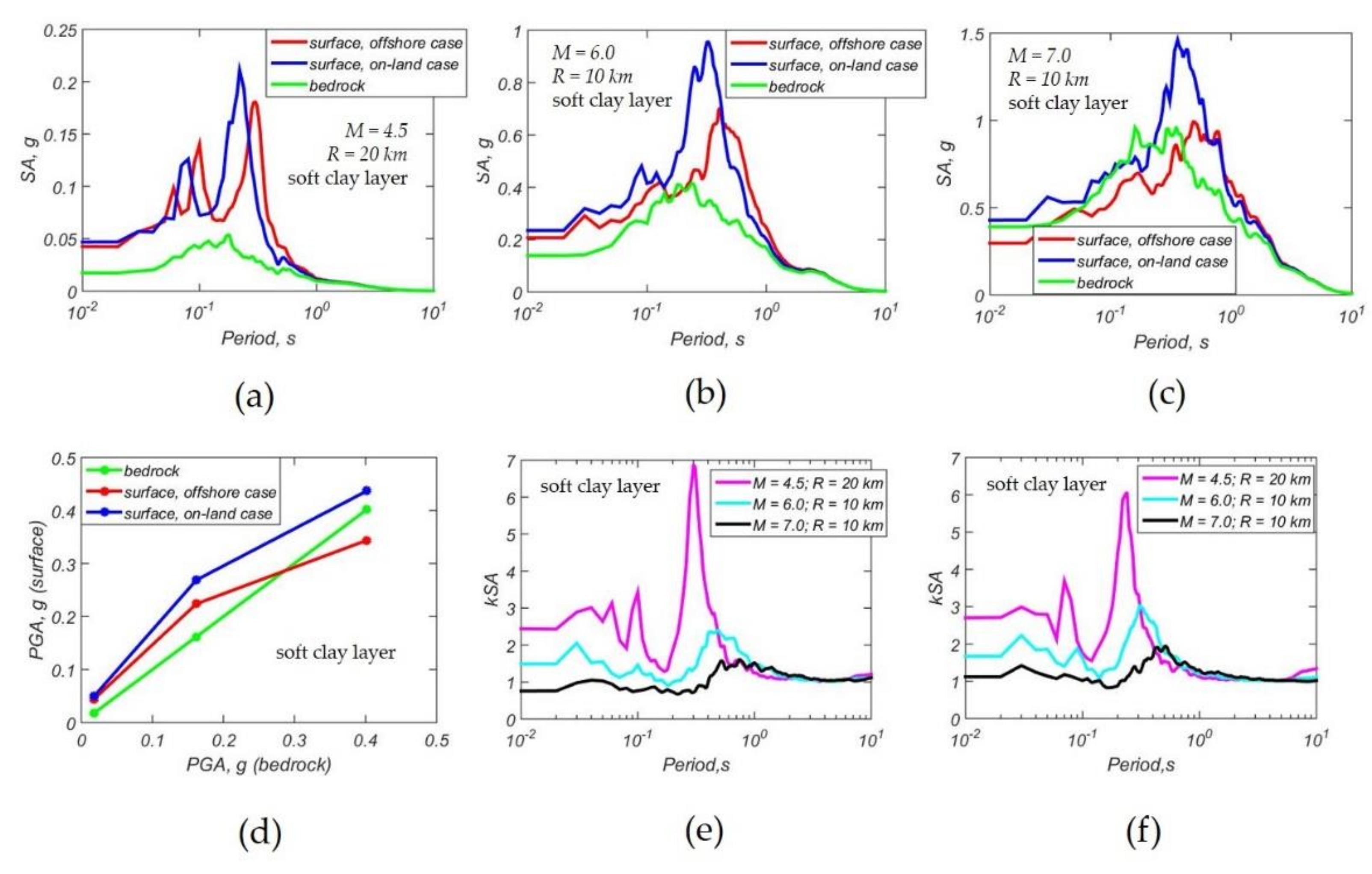 Applsci 11 01854 g012