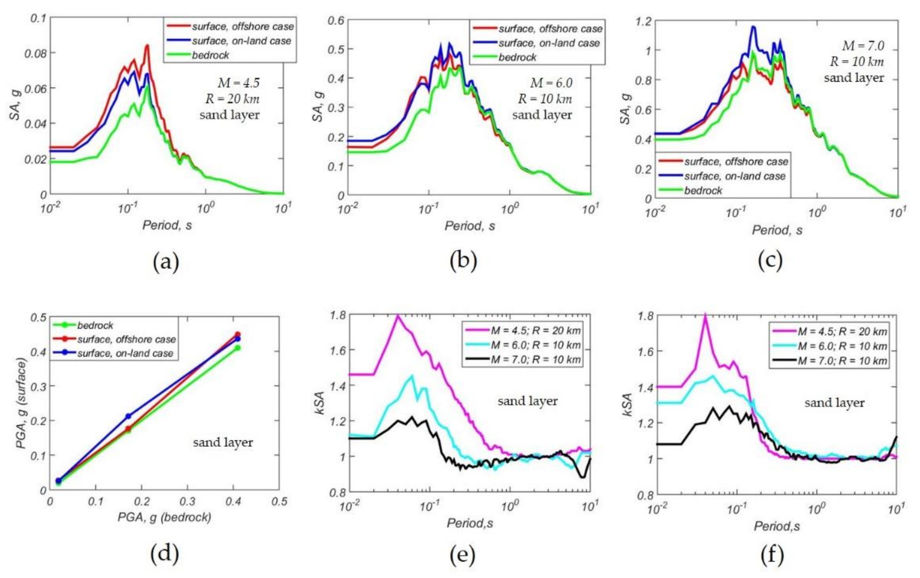 Applsci 11 01854 g013