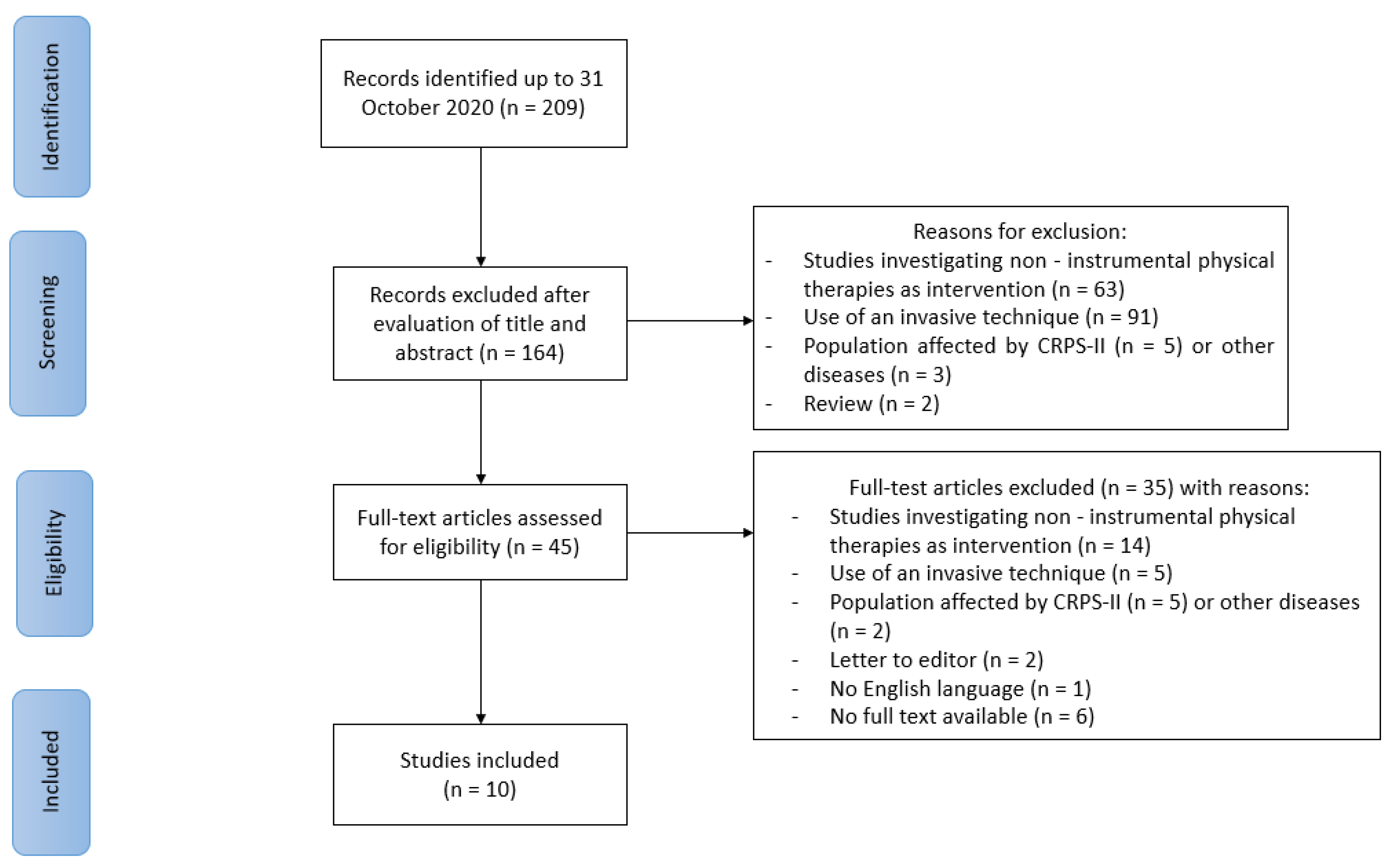 Applsci 11 01857 g001