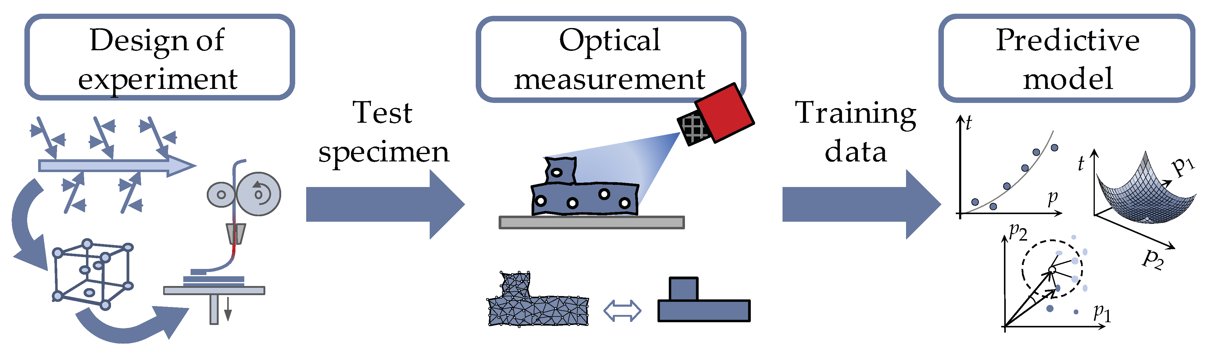 Applsci 11 01860 g004 Applsci 11 01860 g004