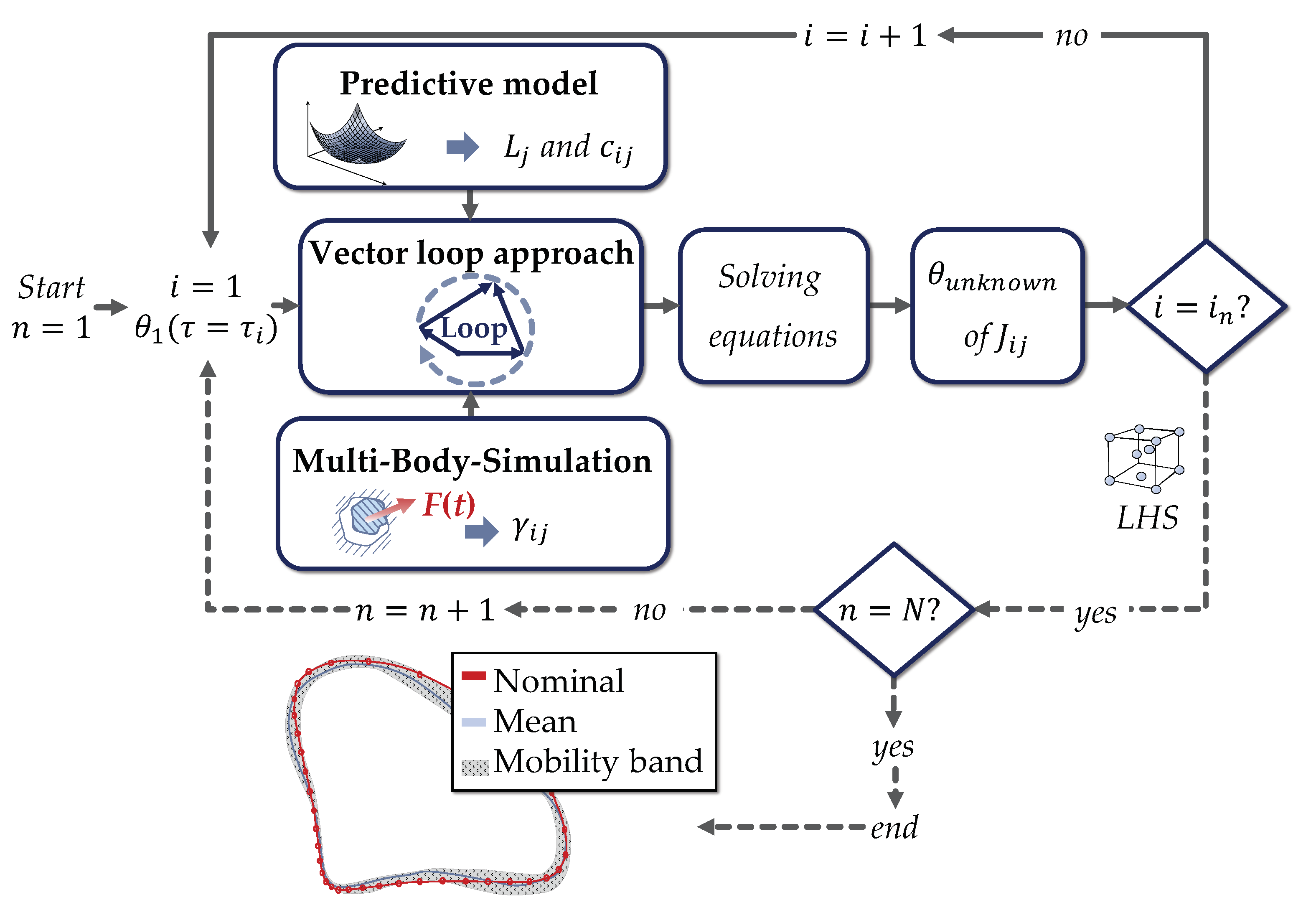 Applsci 11 01860 g005 Applsci 11 01860 g005