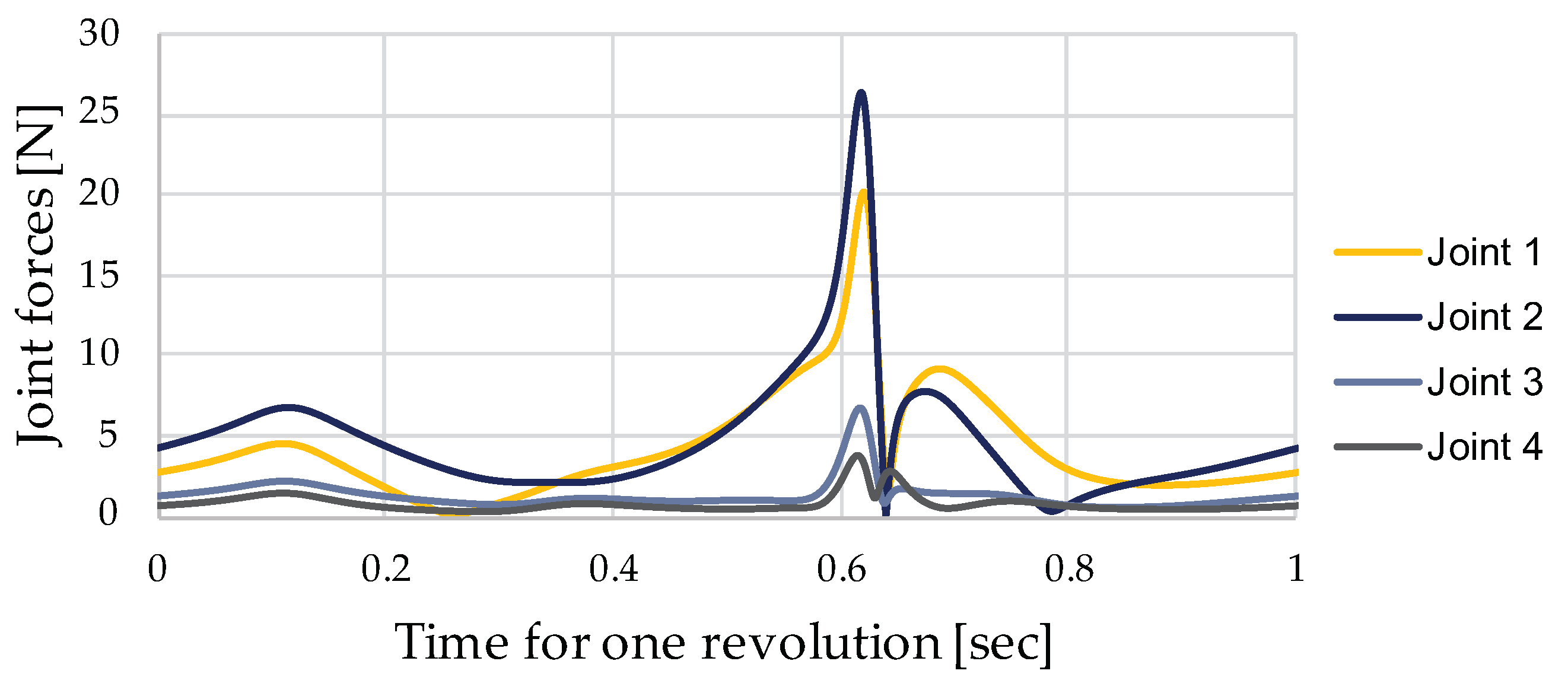 Applsci 11 01860 g007 Applsci 11 01860 g007