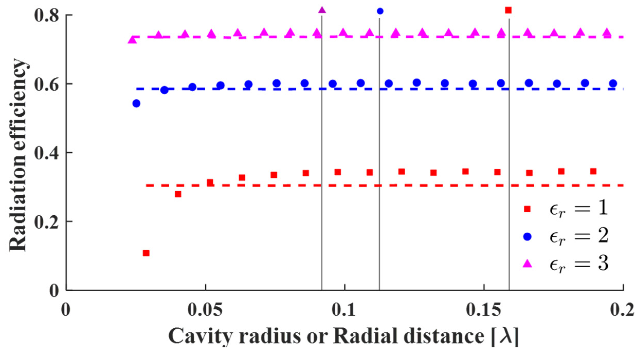 Applsci 11 01862 g005 Applsci 11 01862 g005