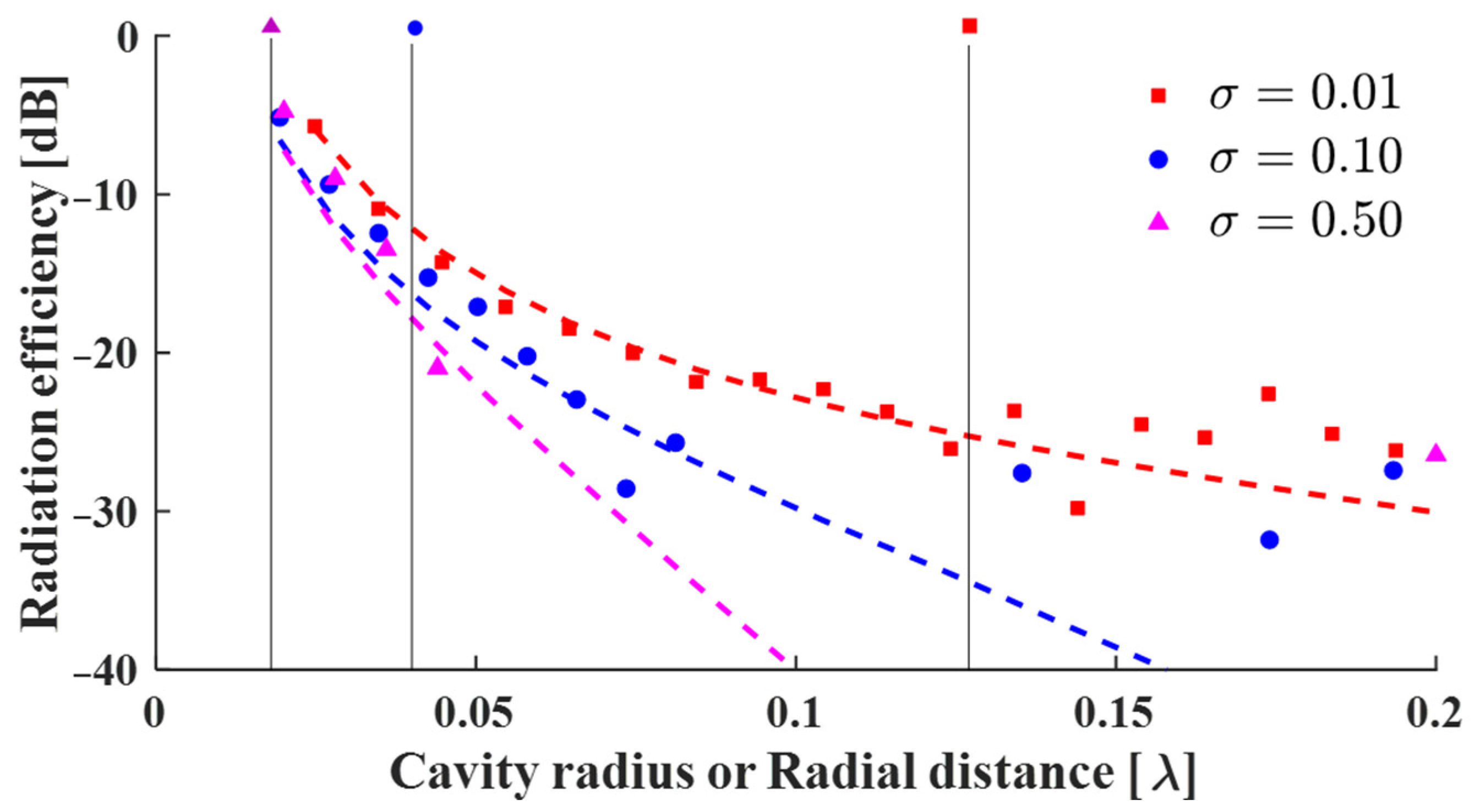 Applsci 11 01862 g006 Applsci 11 01862 g006