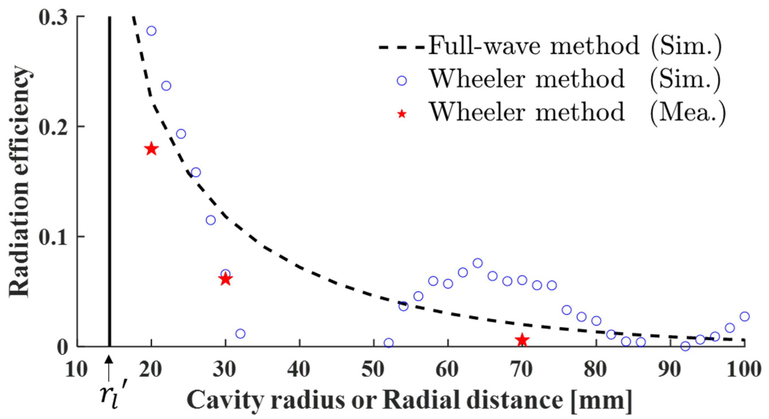 Applsci 11 01862 g009 Applsci 11 01862 g009