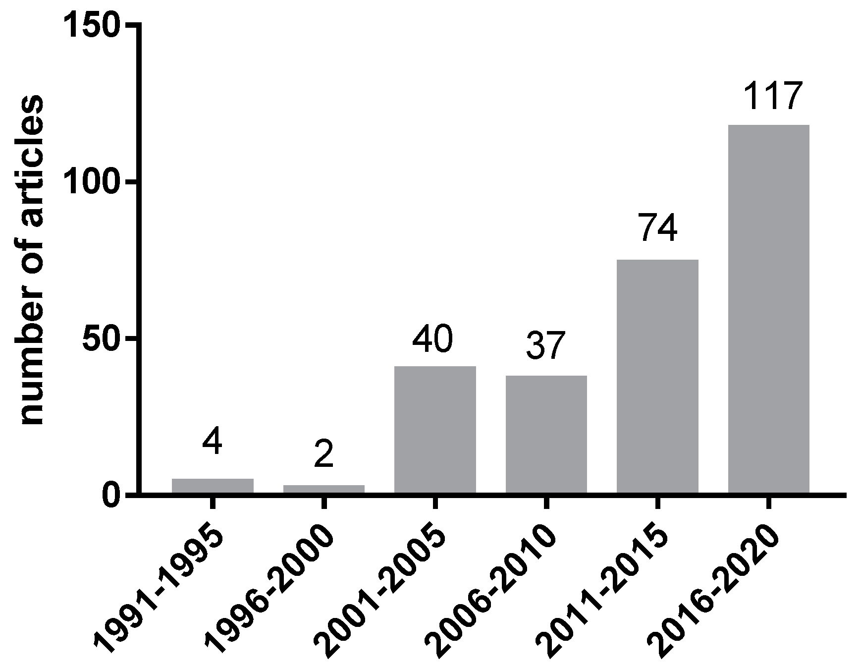 Applsci 11 01863 g001