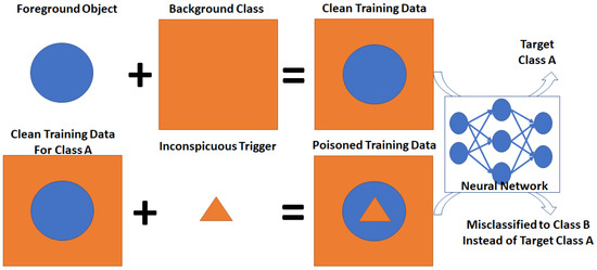 Applsci 11 01865 g0a1