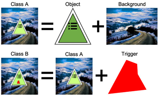 Applsci 11 01865 g0a2