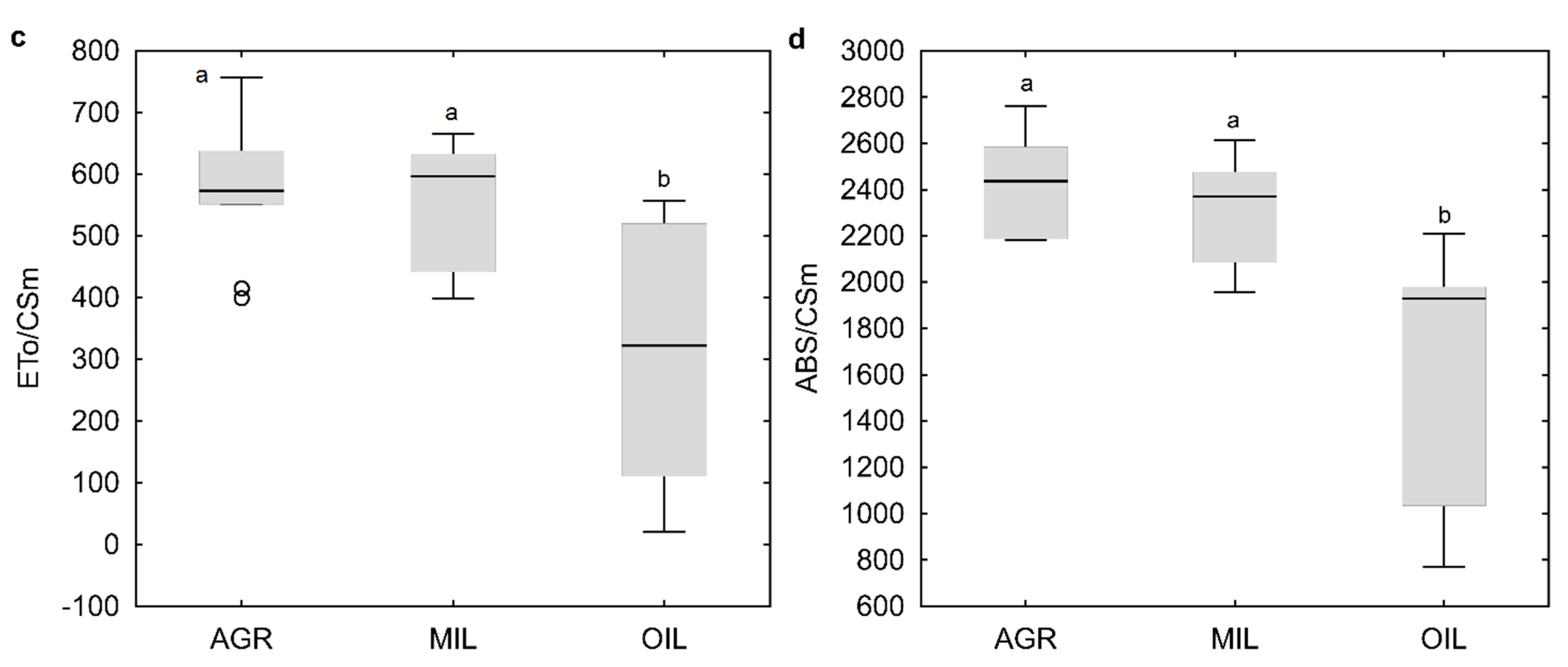 Applsci 11 01866 g003b Applsci 11 01866 g003b