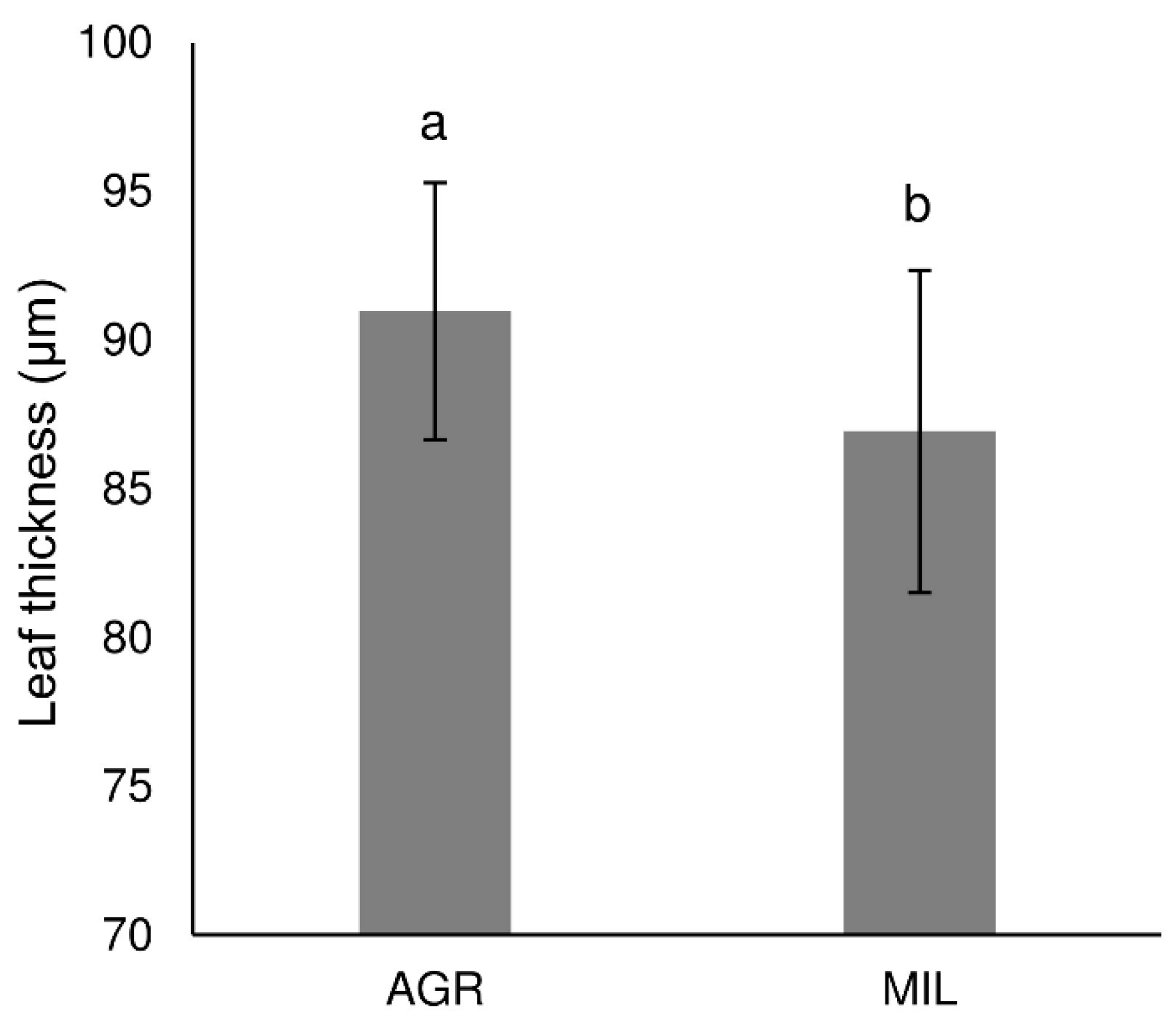 Applsci 11 01866 g006 Applsci 11 01866 g006