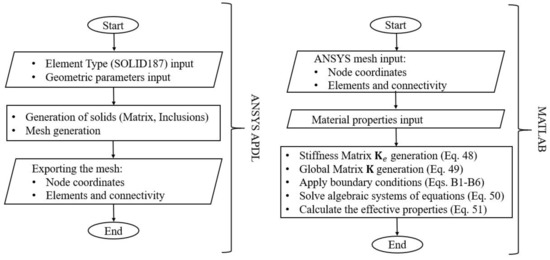 Applsci 11 01867 g0a1