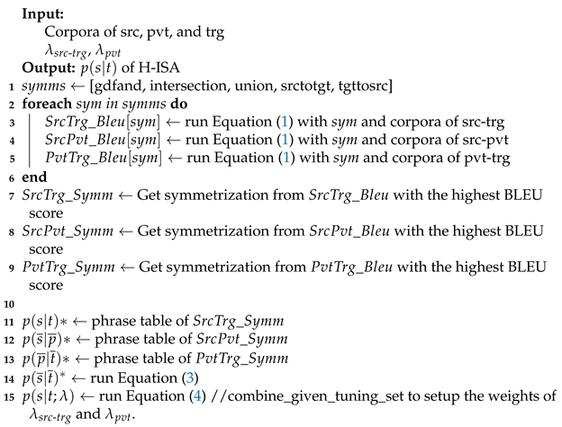Applsci 11 01868 i001 Applsci 11 01868 i001
