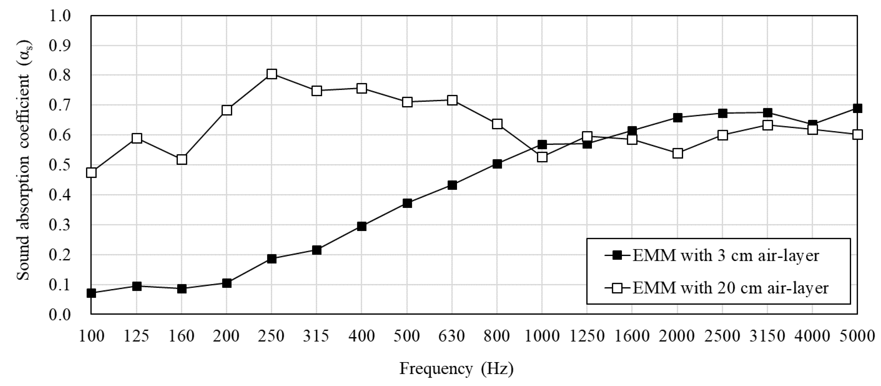 Applsci 11 01893 g007 Applsci 11 01893 g007