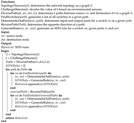 Applsci 11 01900 i001