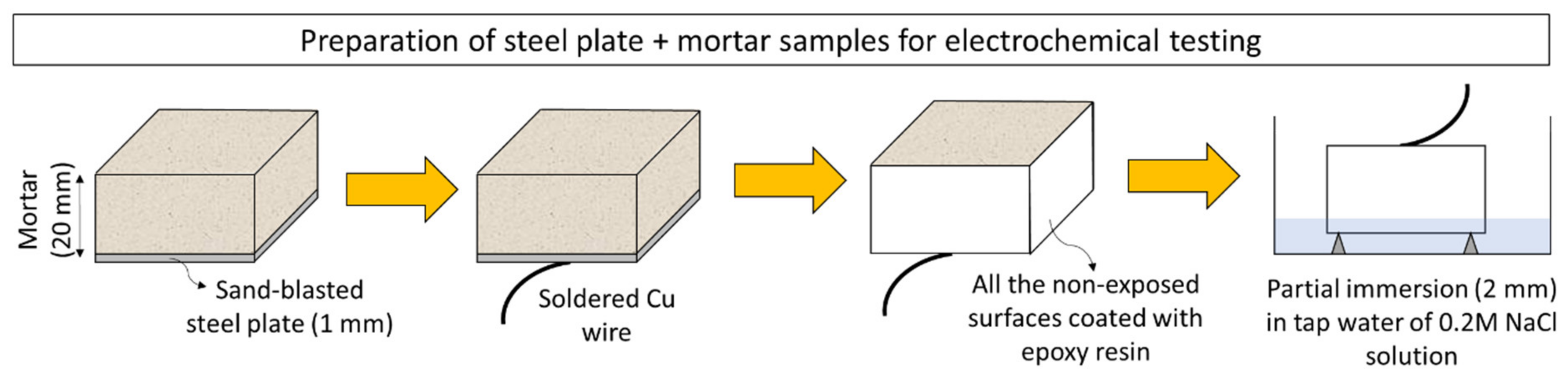 Applsci 11 01908 g001