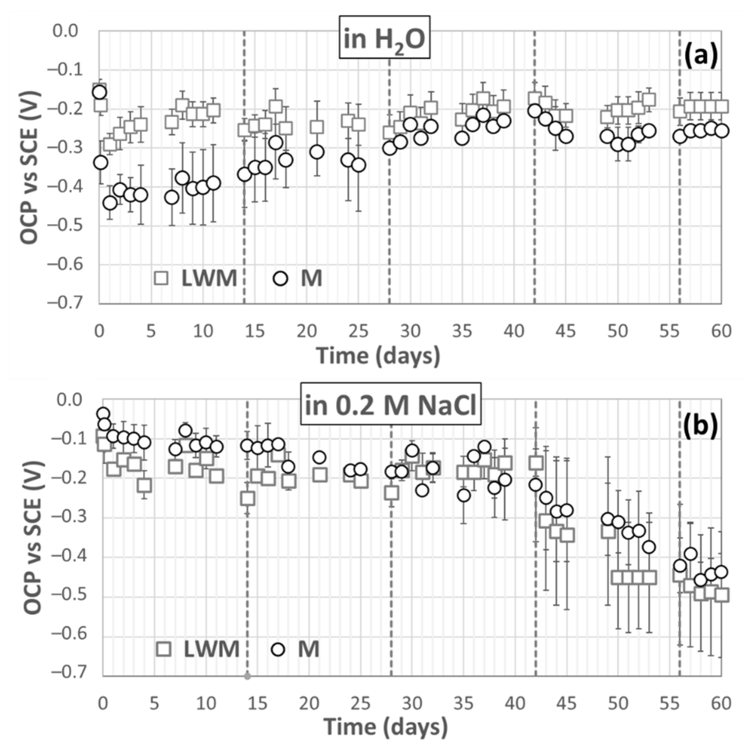 Applsci 11 01908 g005