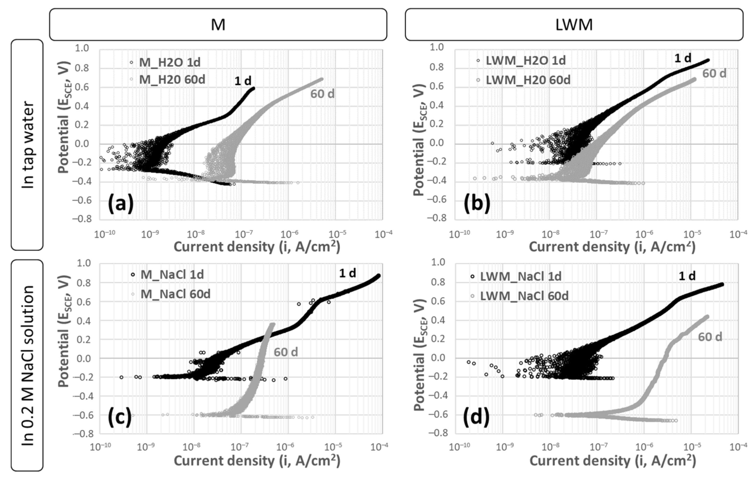 Applsci 11 01908 g007