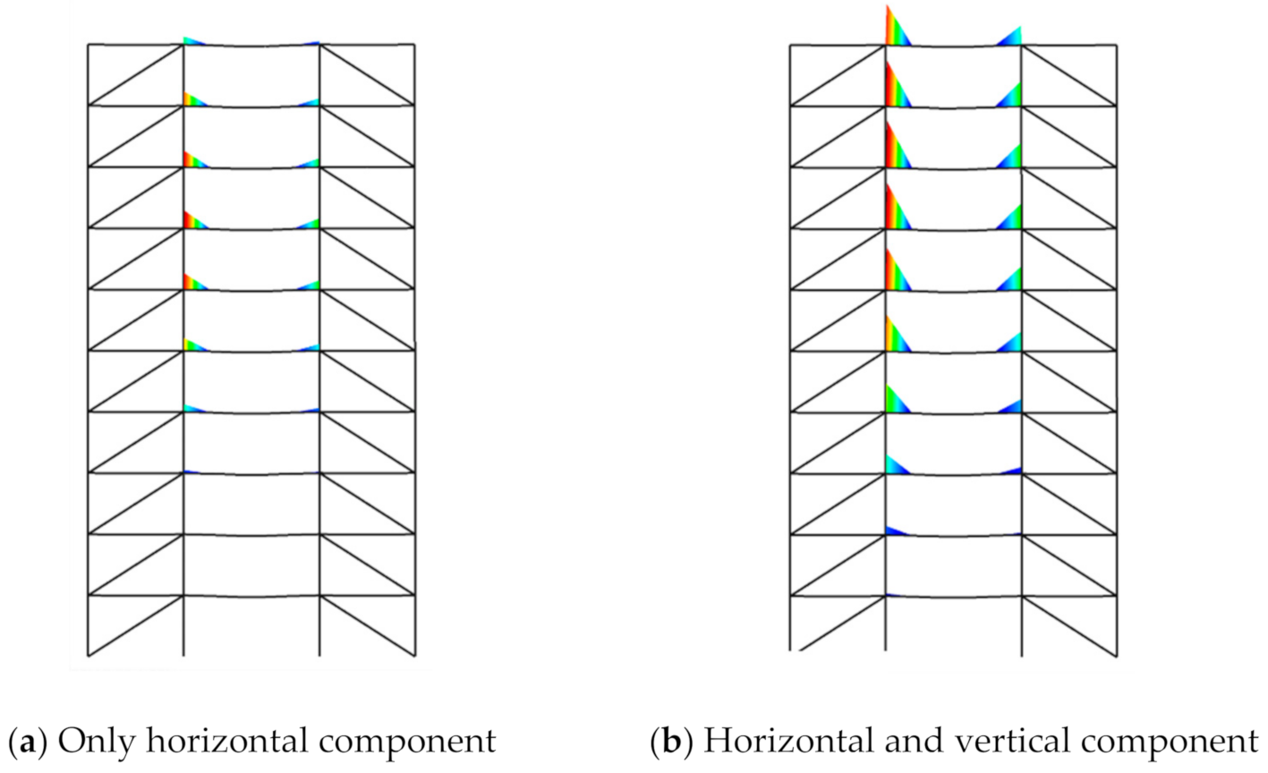 Applsci 11 01925 g012