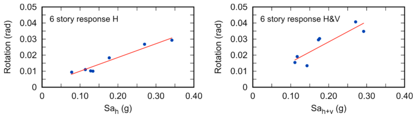 Applsci 11 01925 g013