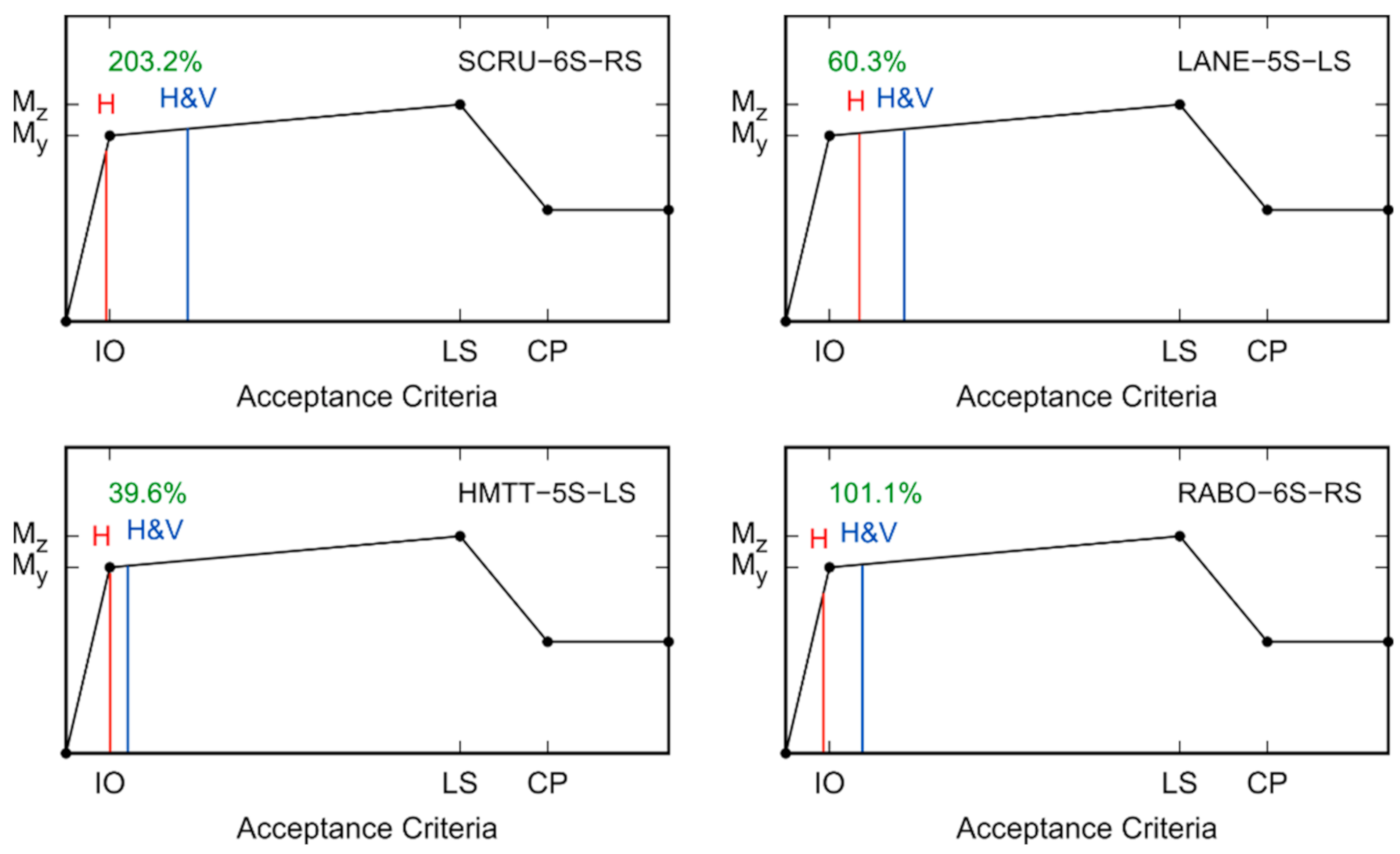 Applsci 11 01925 g016