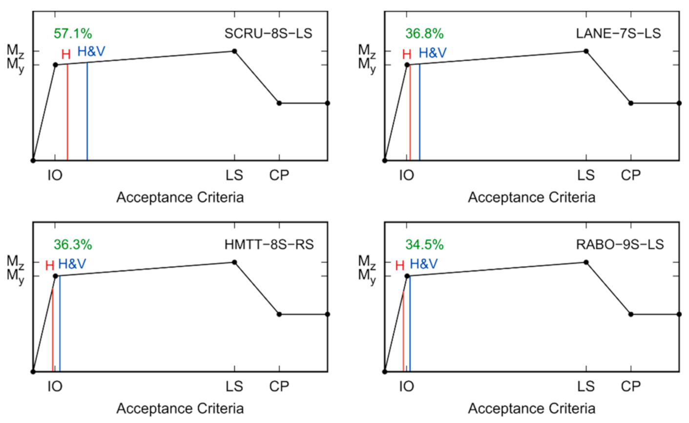 Applsci 11 01925 g018