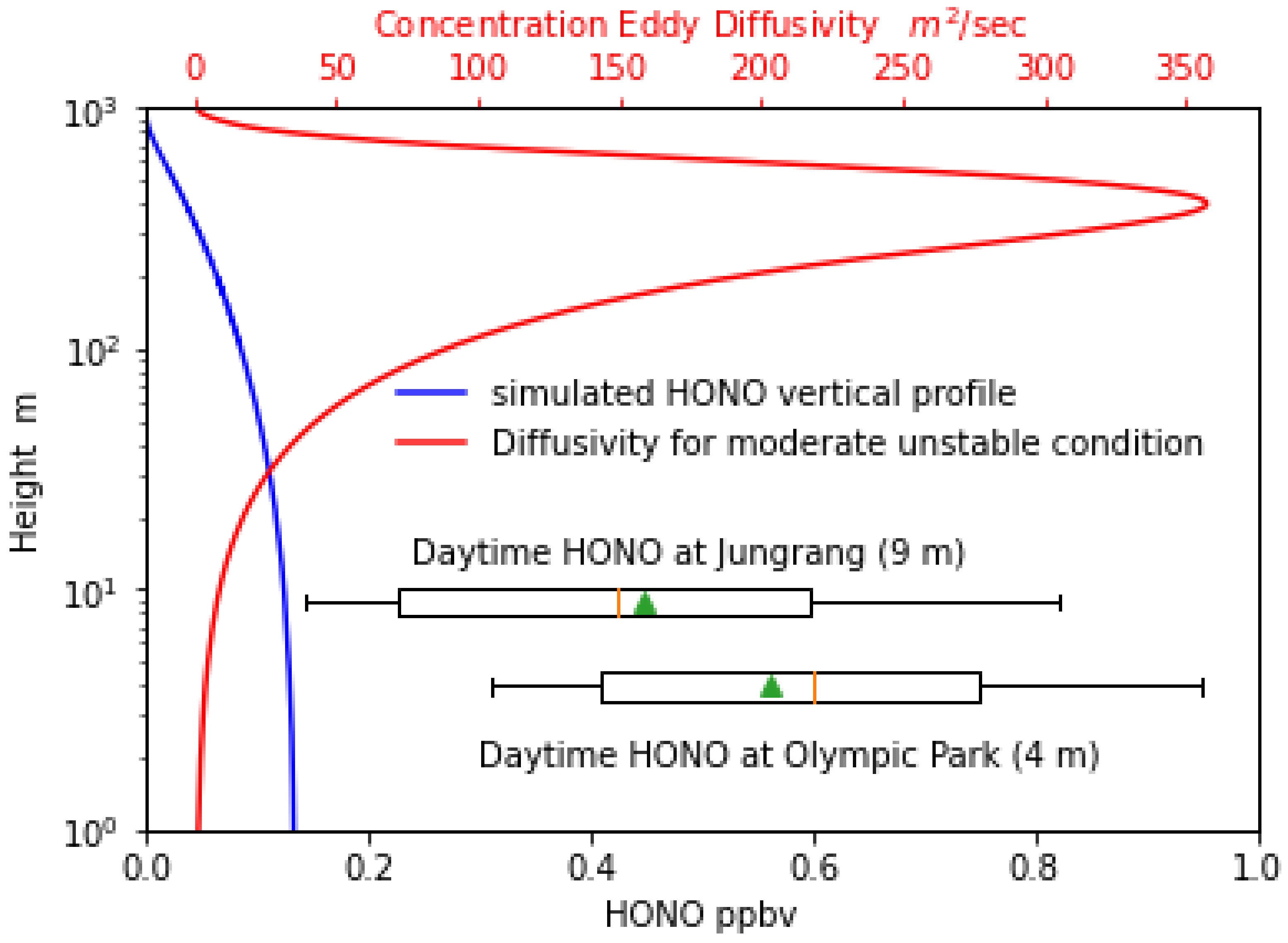 Applsci 11 01930 g005