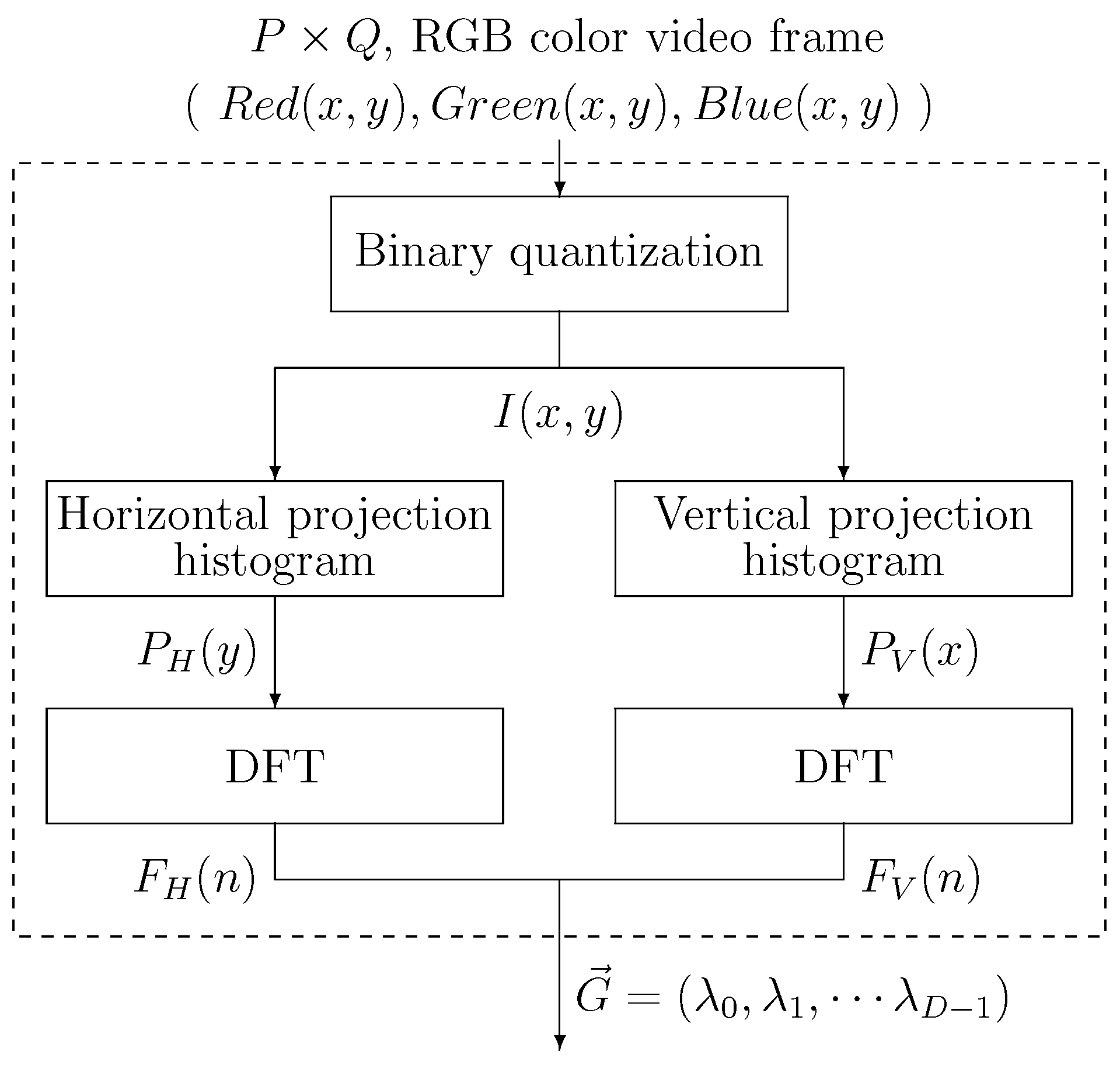 Applsci 11 01933 g002 Applsci 11 01933 g002