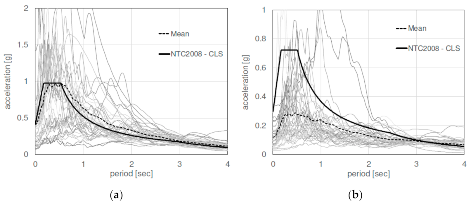Applsci 11 01938 g003 Applsci 11 01938 g003