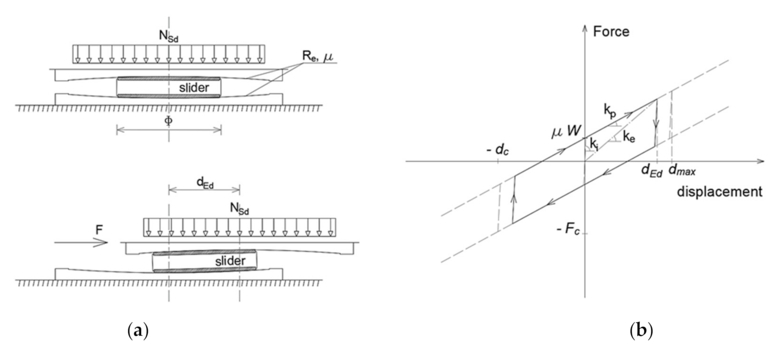 Applsci 11 01938 g004 Applsci 11 01938 g004