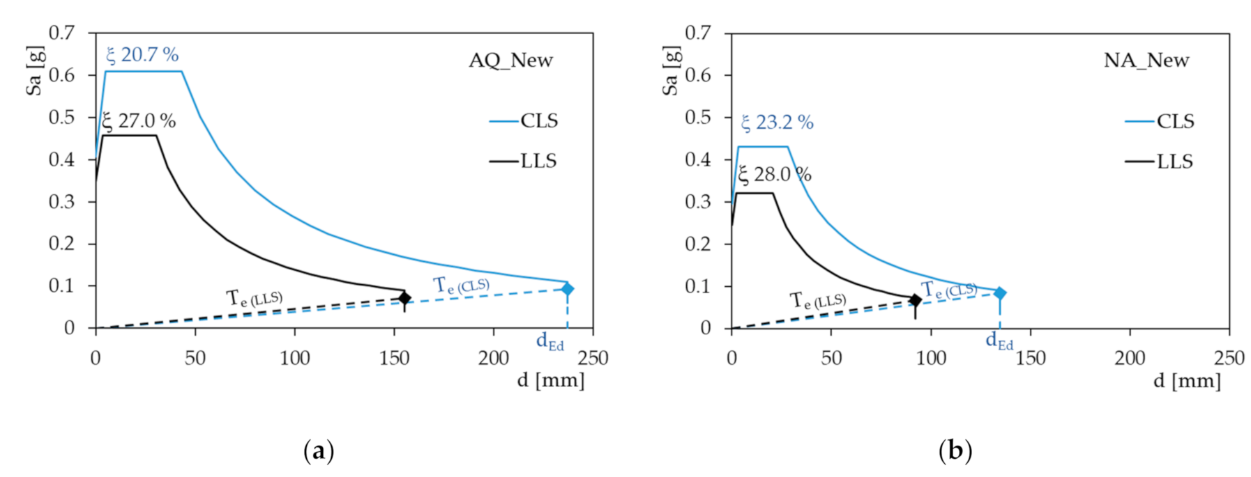 Applsci 11 01938 g005 Applsci 11 01938 g005