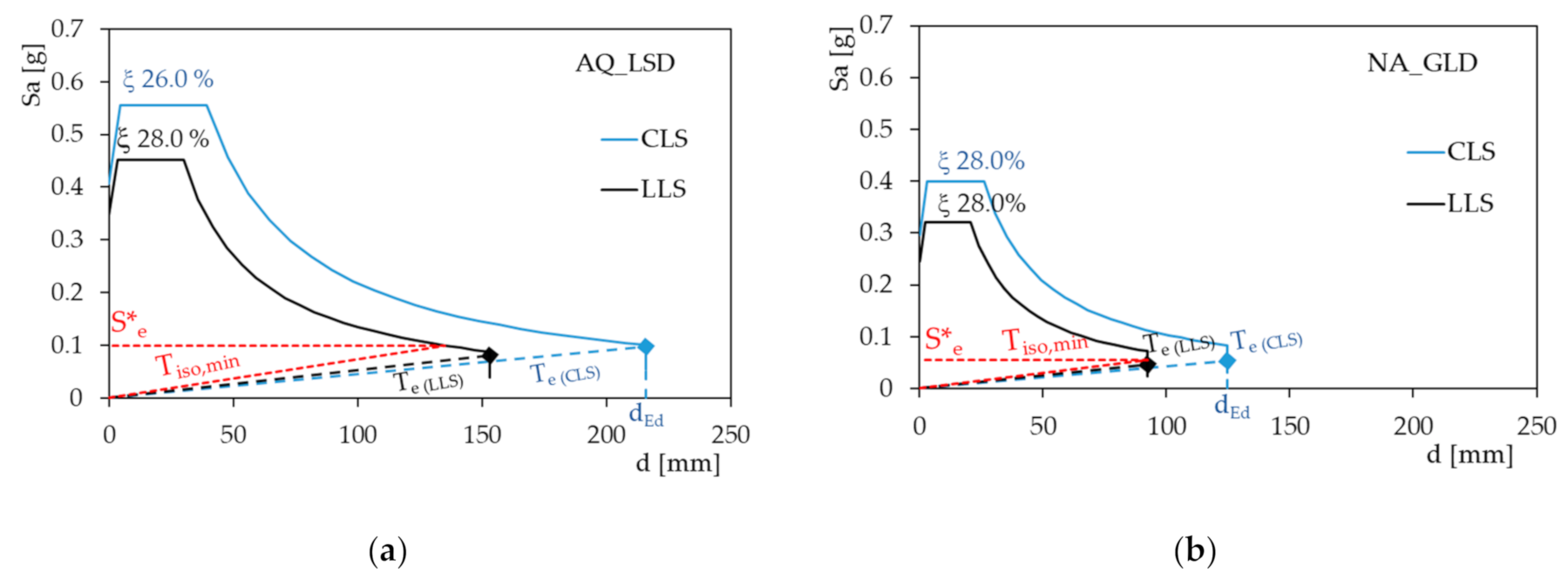 Applsci 11 01938 g006 Applsci 11 01938 g006