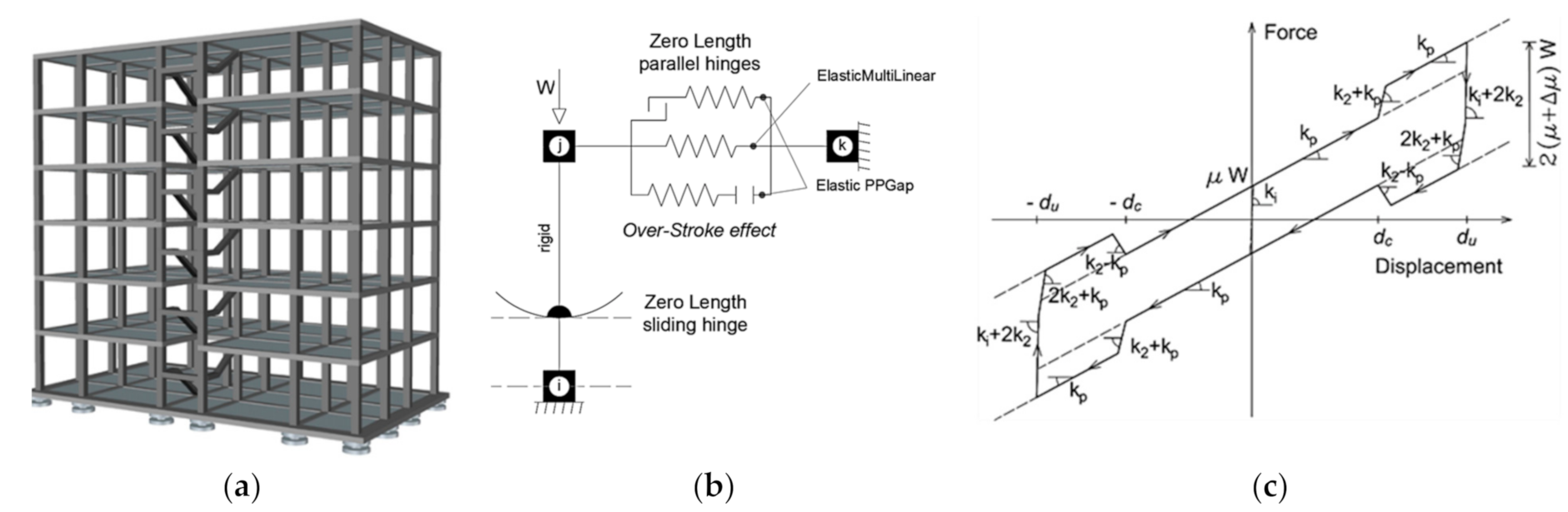 Applsci 11 01938 g007 Applsci 11 01938 g007