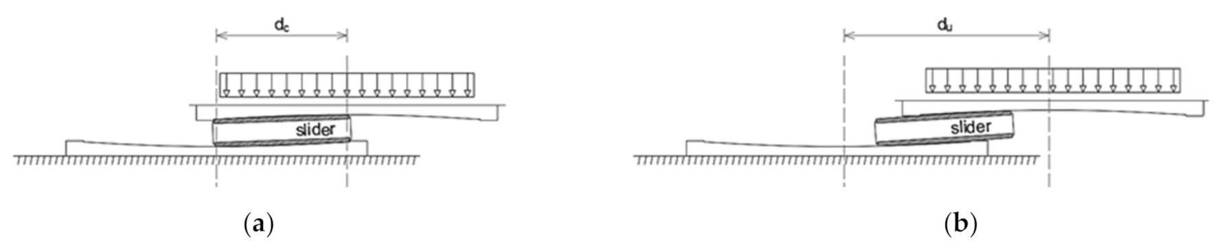 Applsci 11 01938 g008 Applsci 11 01938 g008