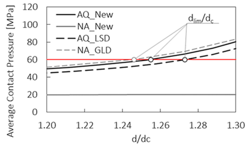 Applsci 11 01938 g010 Applsci 11 01938 g010