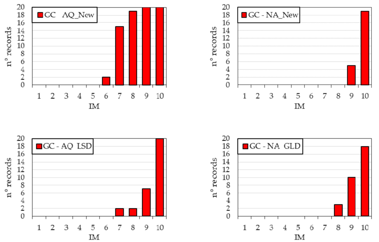Applsci 11 01938 g012 Applsci 11 01938 g012