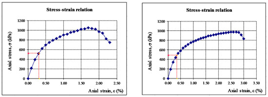 Applsci 11 01949 g0a1b