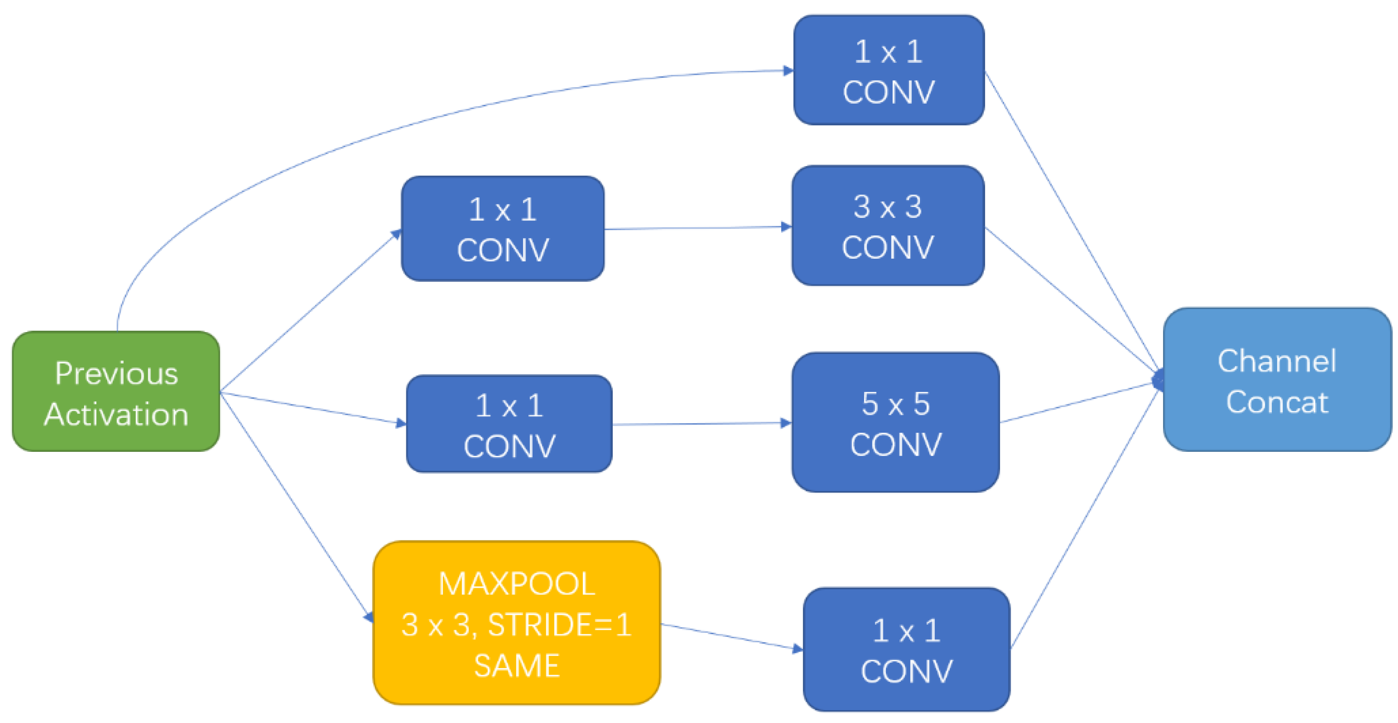 Applsci 11 01950 g004