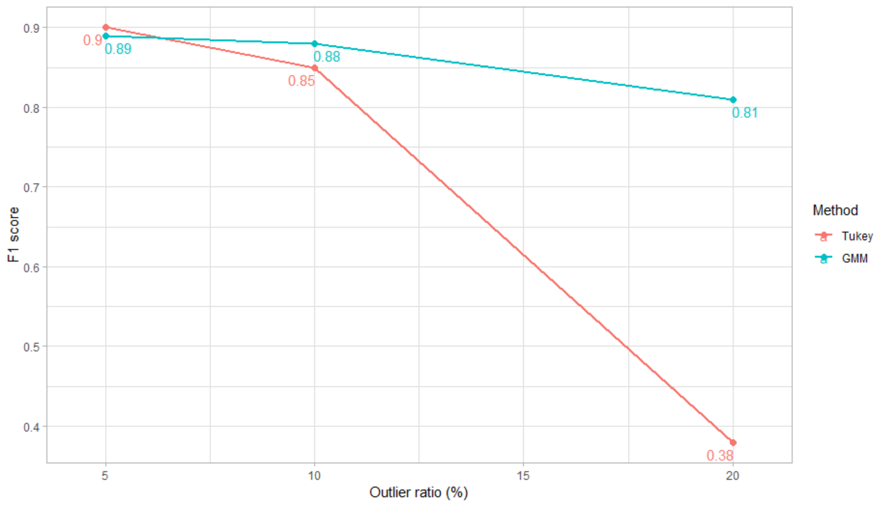 Applsci 11 01955 g004 Applsci 11 01955 g004