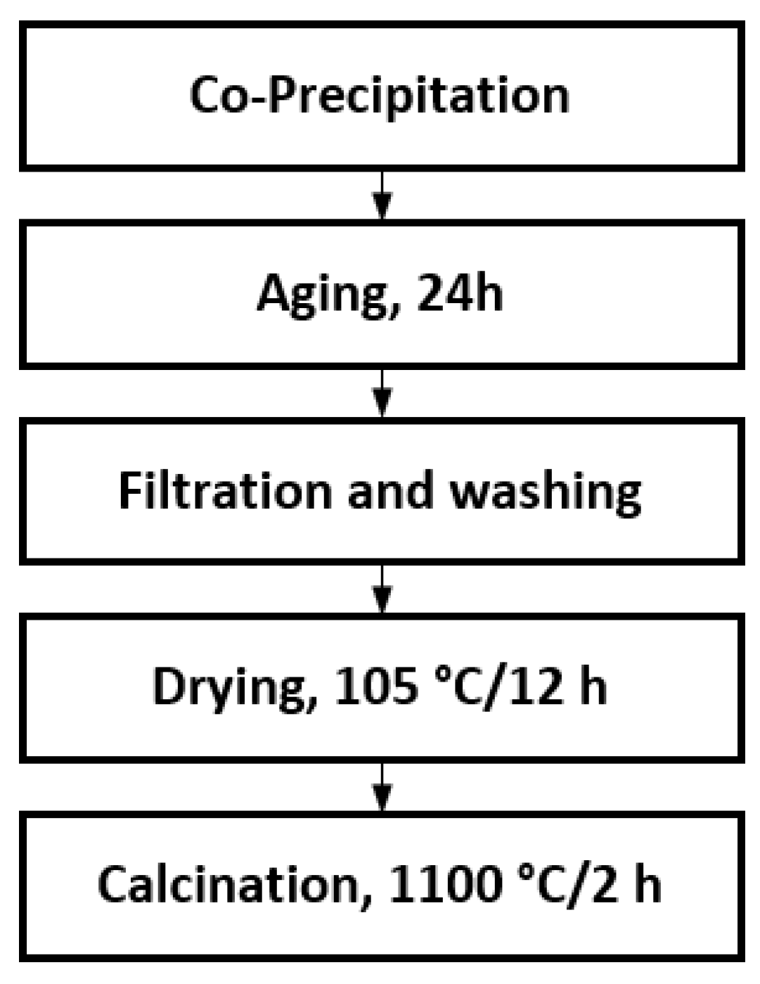 Applsci 11 01958 g001