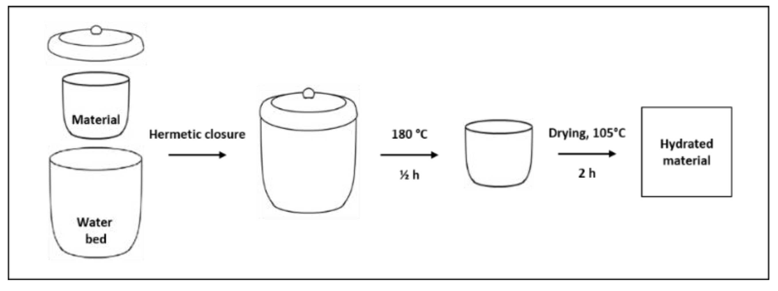 Applsci 11 01958 g002
