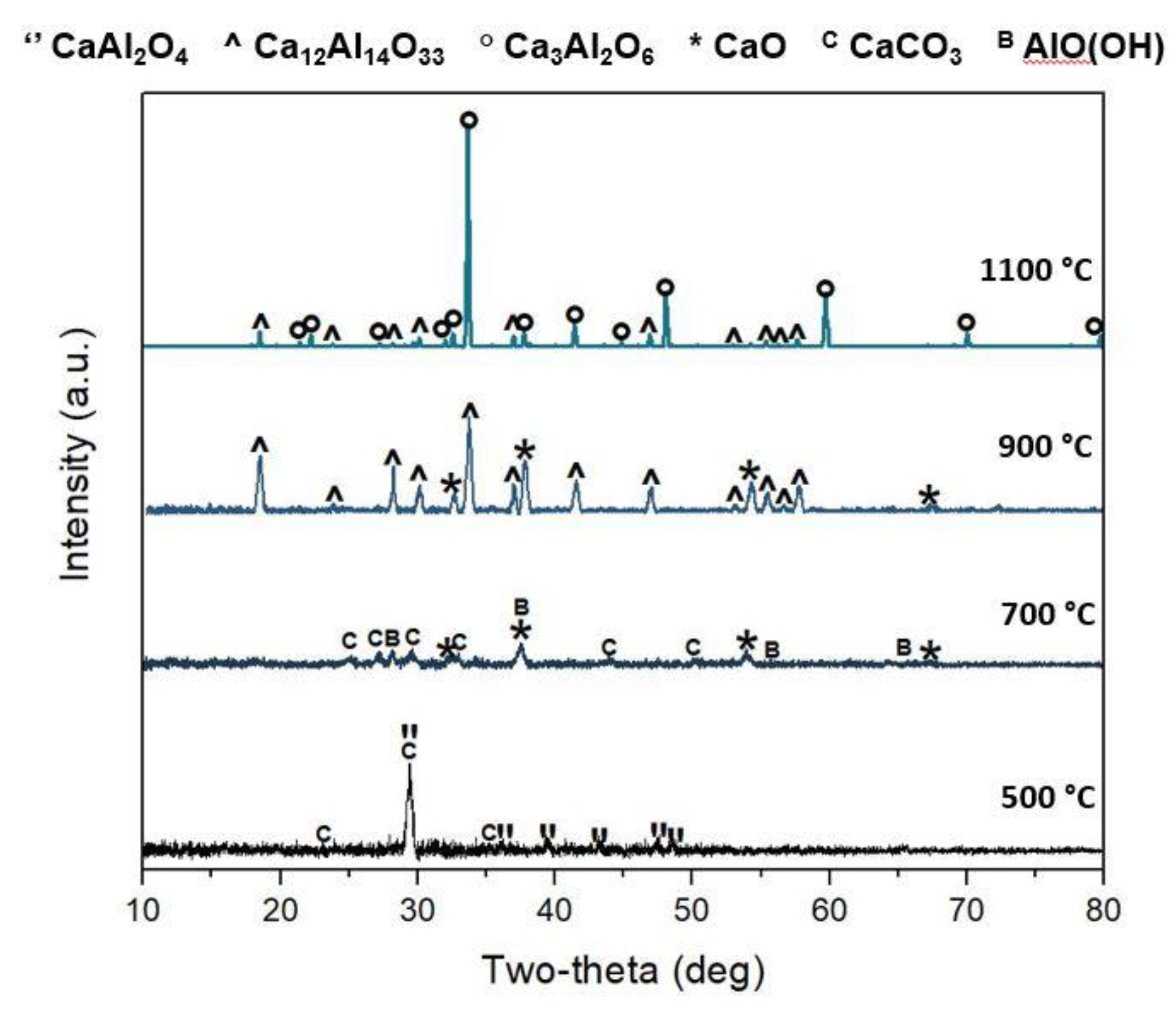 Applsci 11 01958 g003