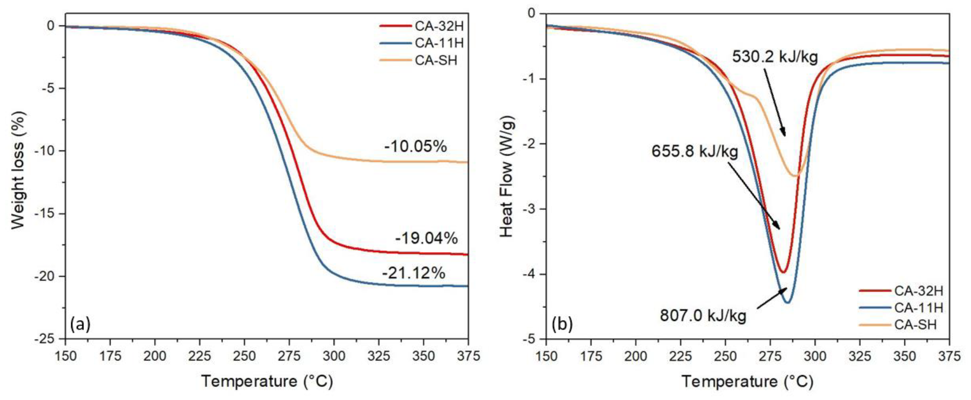 Applsci 11 01958 g007