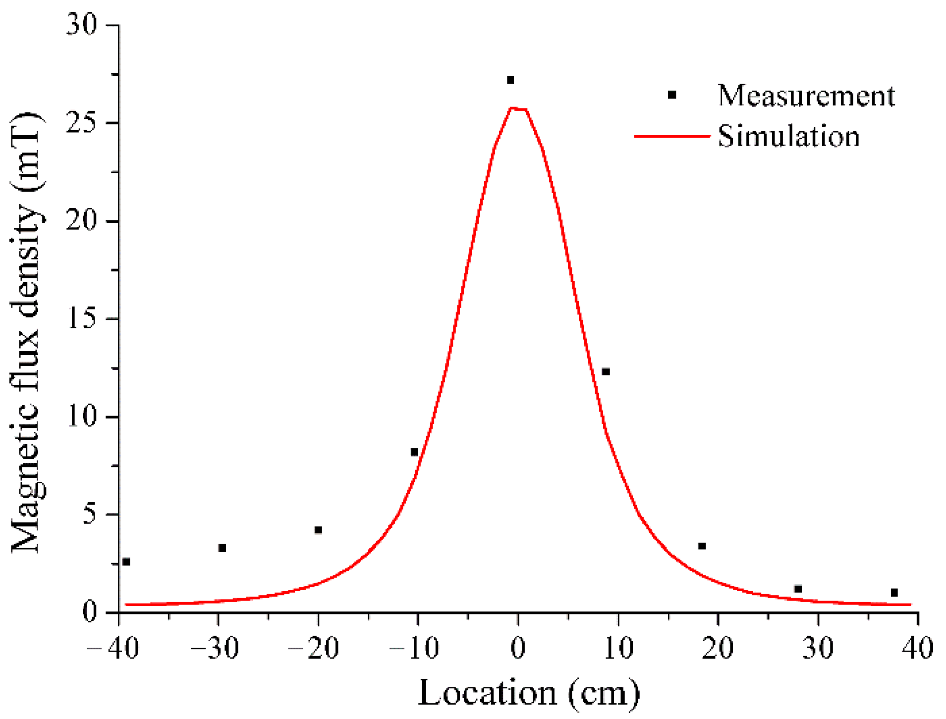 Applsci 11 01960 g009 Applsci 11 01960 g009