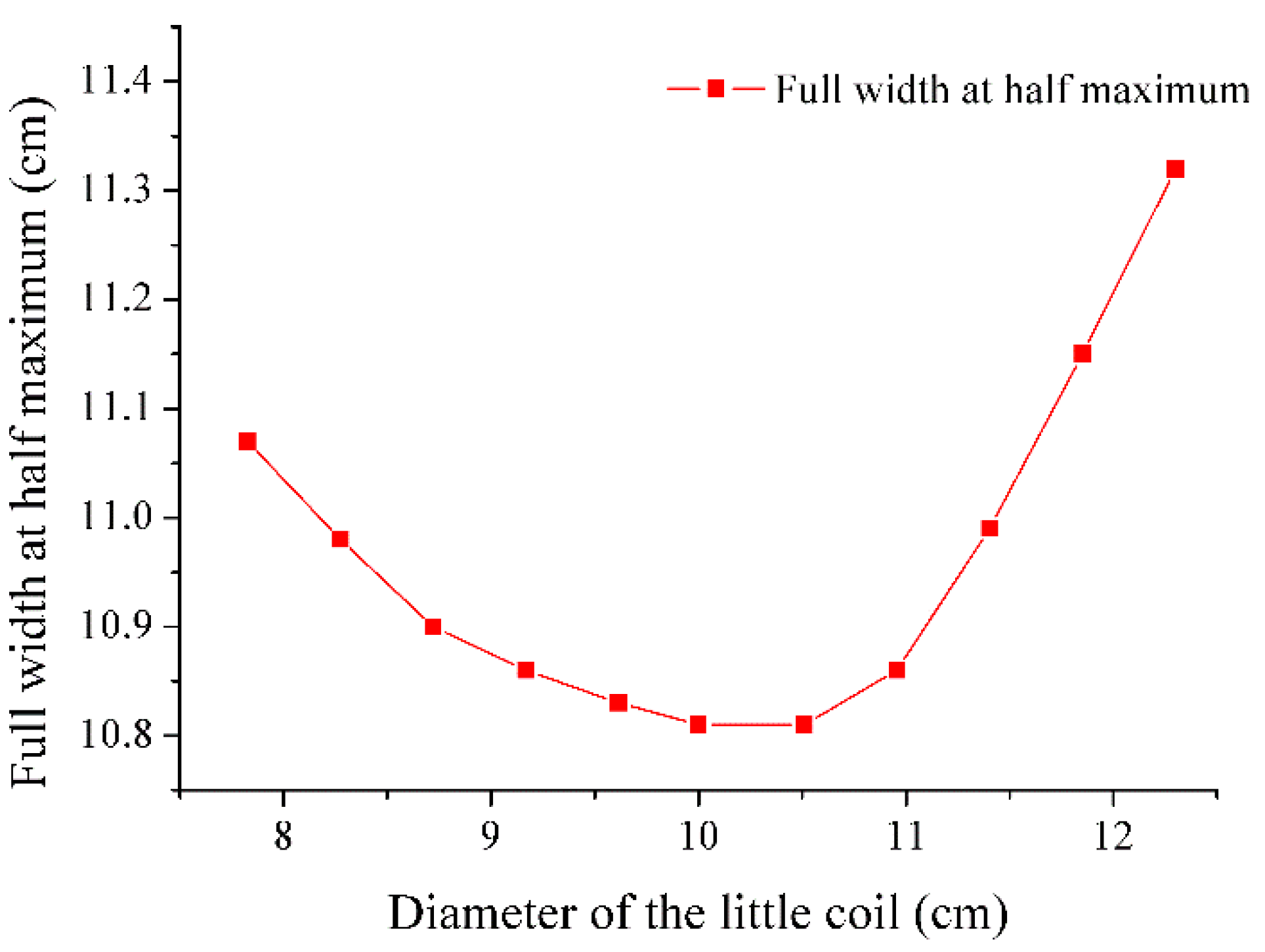 Applsci 11 01960 g016 Applsci 11 01960 g016