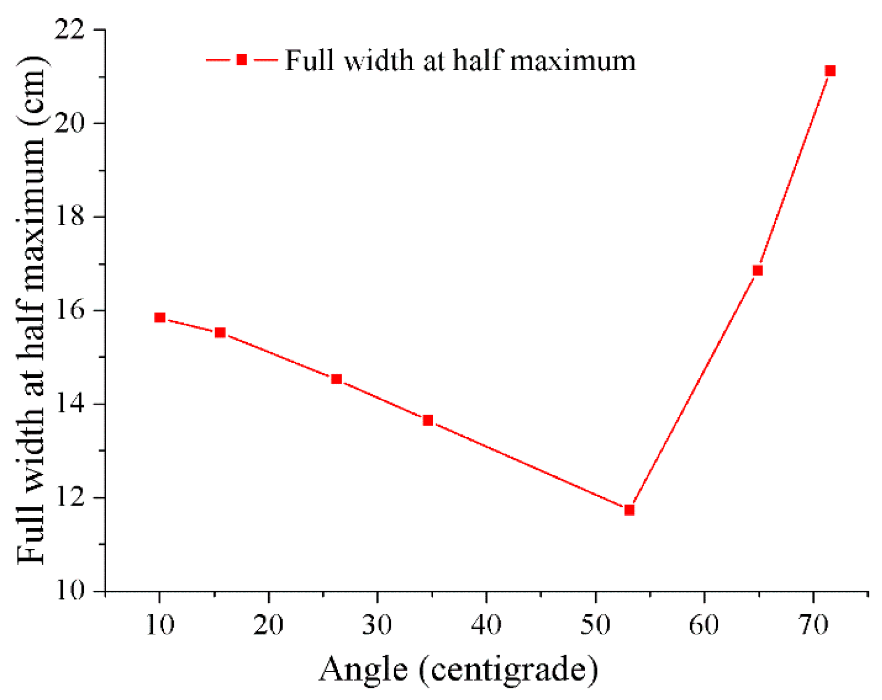 Applsci 11 01960 g018 Applsci 11 01960 g018