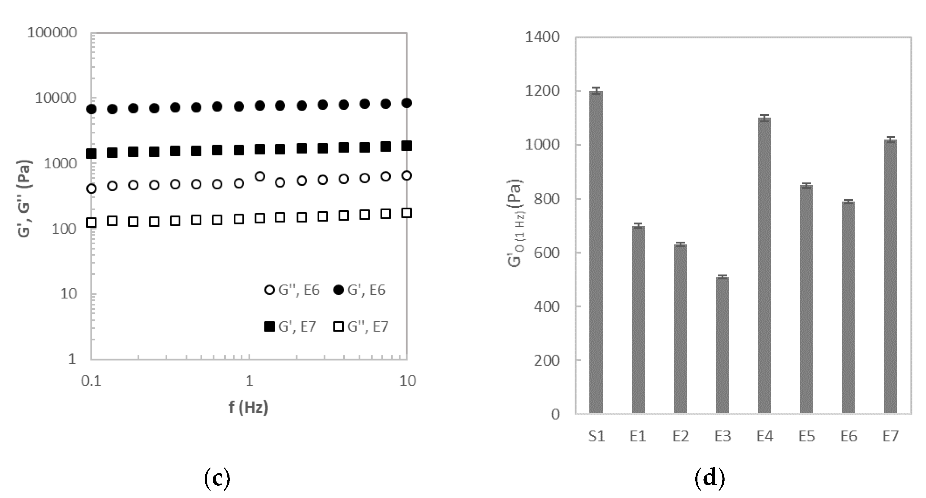 Applsci 11 01962 g003b