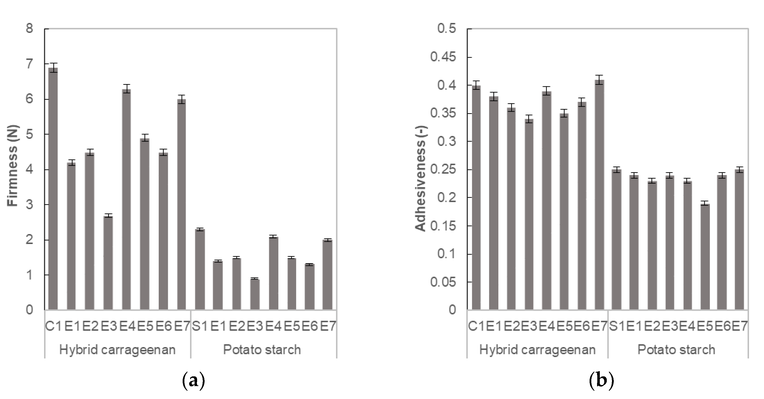 Applsci 11 01962 g005a
