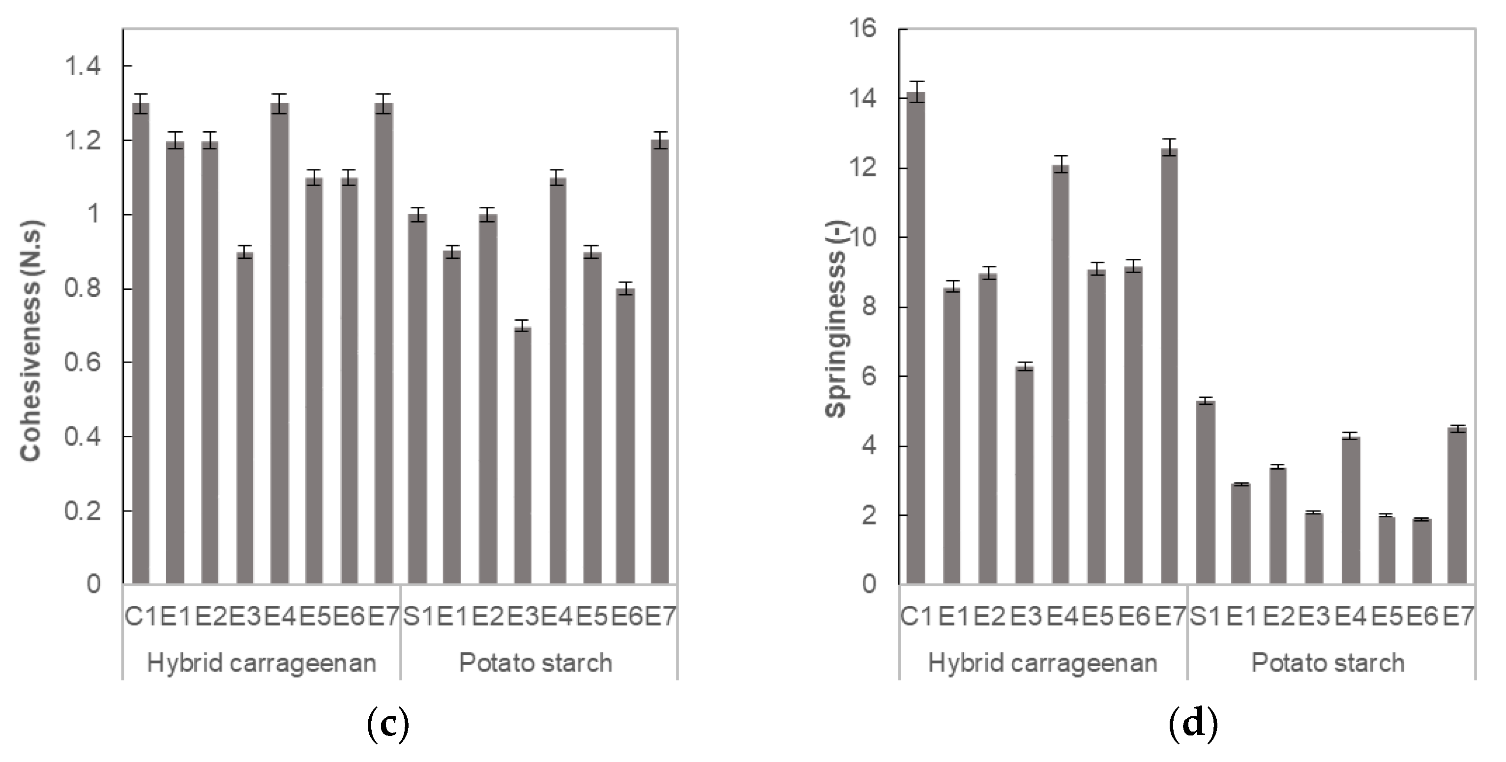 Applsci 11 01962 g005b